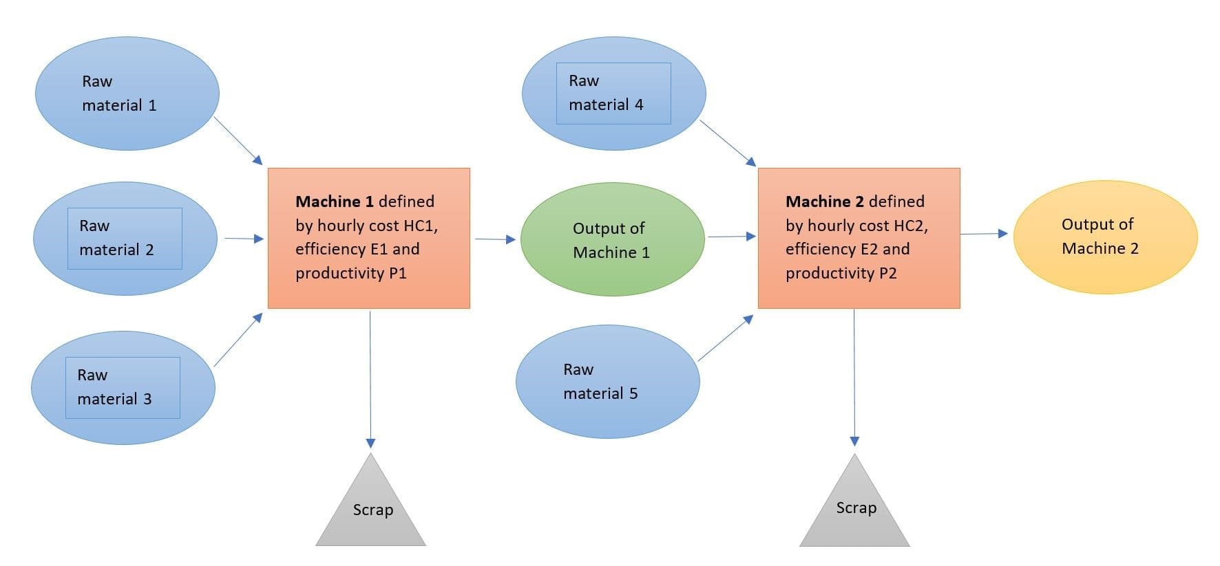 Sheet Metal Density Chart