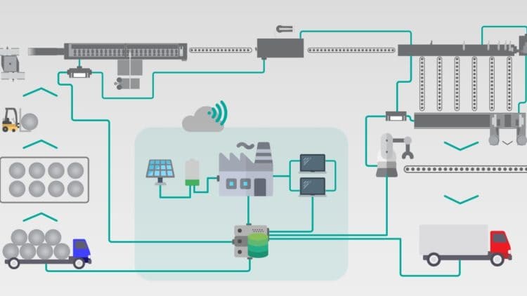 industry 4.0 dallan technologies