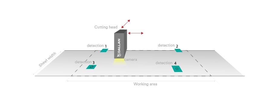 laser cutting precise scheme