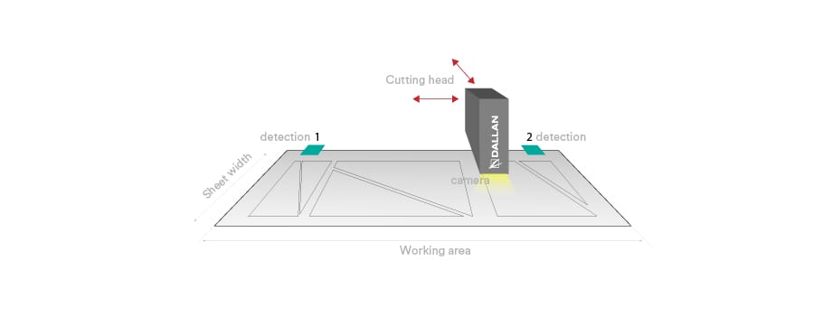 laser cutting productivity scheme