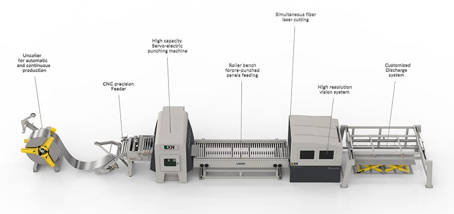 combo line punch-laser layout Dallan CXN