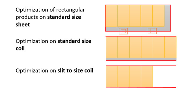 Scheme sample of material optimization