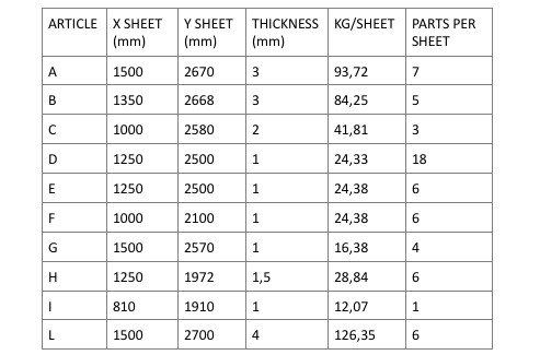 table of production part. 2