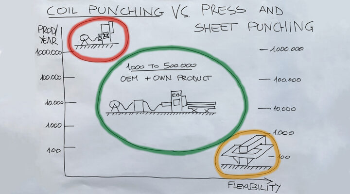 Flessibilità_Produttività